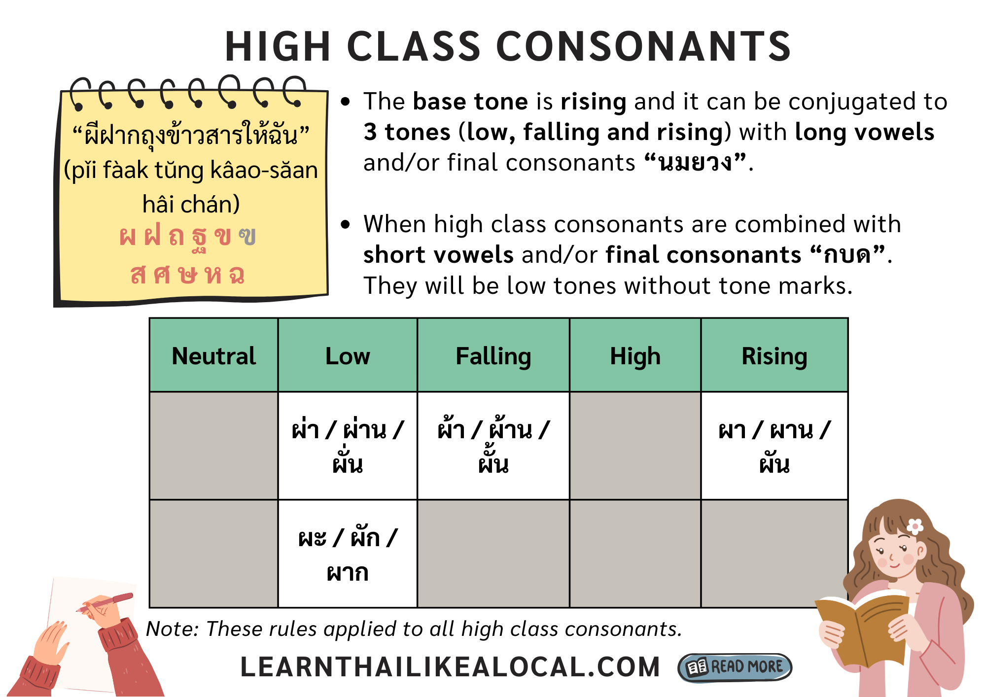 High class consonants – Learn Thai Like a Local